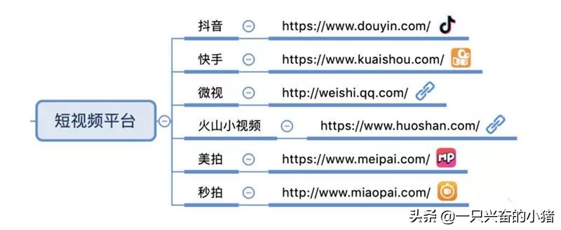 引流必备的85个自媒体平台合集