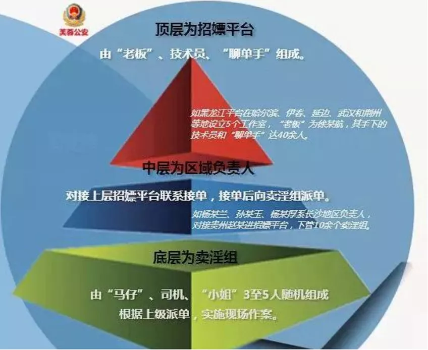 为什么处罚了2万多个涉黄黑产账号后,他们依旧活得很好