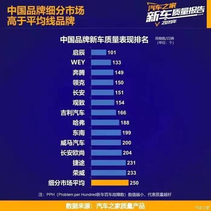 和轩逸同平台同动力的家轿，起售价居然只要6万多？