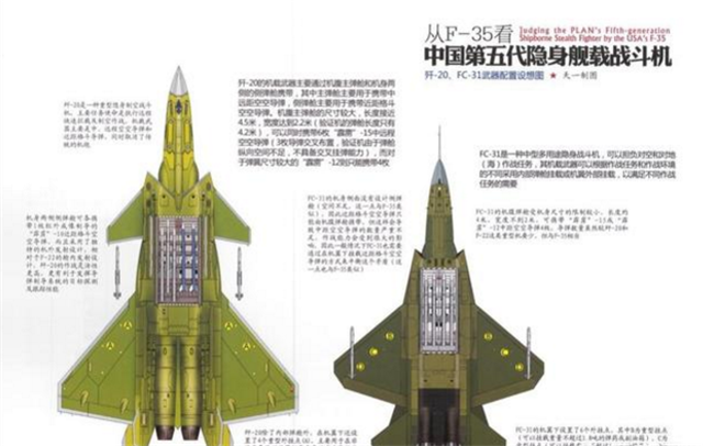 中国下一代航母舰载机会是FC31吗？好多人都在问