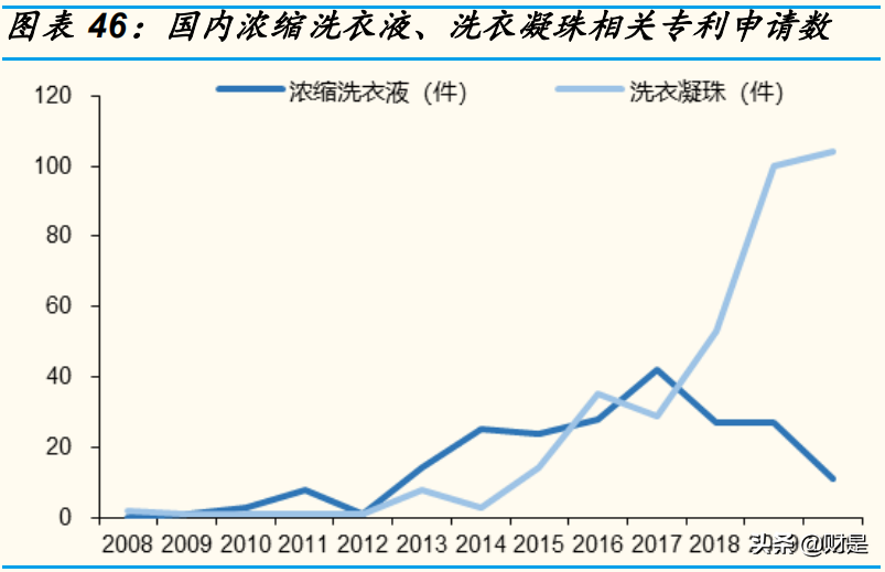 家庭清洁护理行业研究：赛道加速升级，关注本土龙头崛起机会