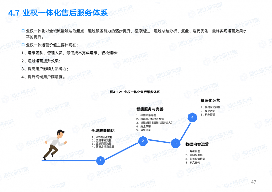 让权限回归业务本质，让IT聚焦数字智能