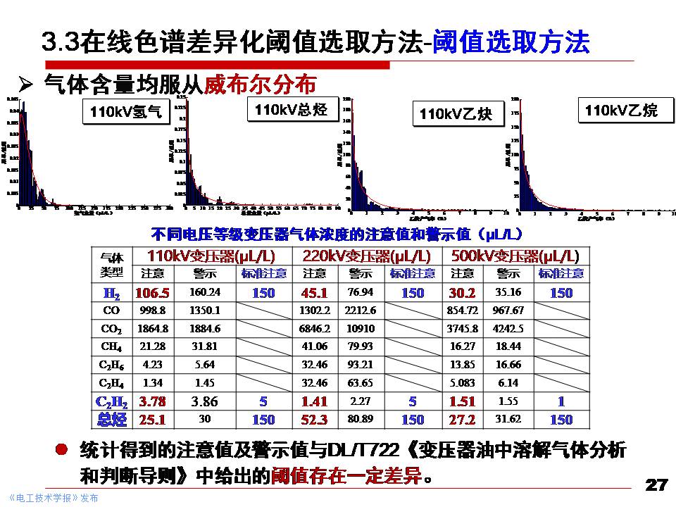 华北电力大学黄猛副教授：大型电力变压器状态先进感知与智能评估