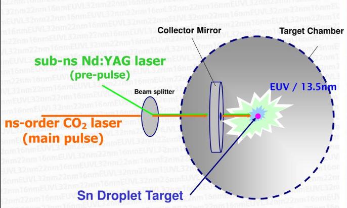 Interpretation of the dilemma of domestic lithography machine (9): Harbin Institute of Technology's EUV lithography machine light source