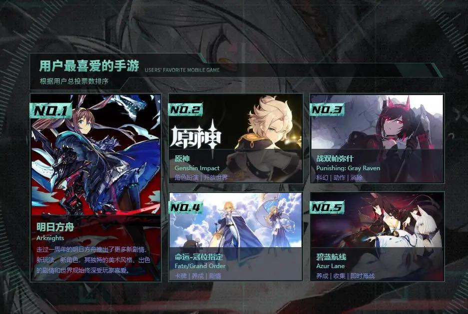 2020 B站游戏区官方年度盘点，这些游戏最火爆