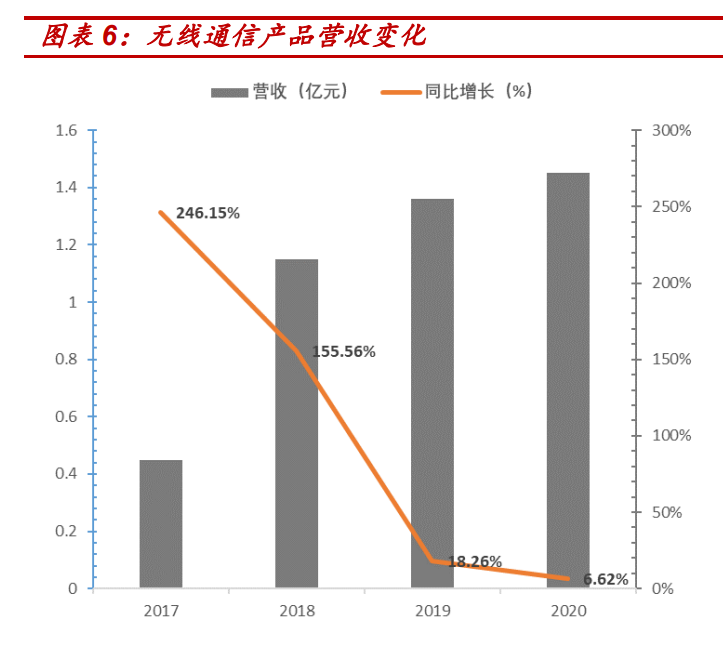 全志科技专题研究：受益AIOT爆发，智能SOC迎新成长
