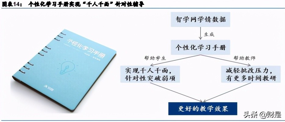 科大讯飞专题研究报告：智慧教育业务迈入高速成长期