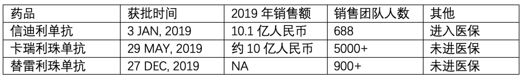 上市大涨之后的医药股，会退烧吗？