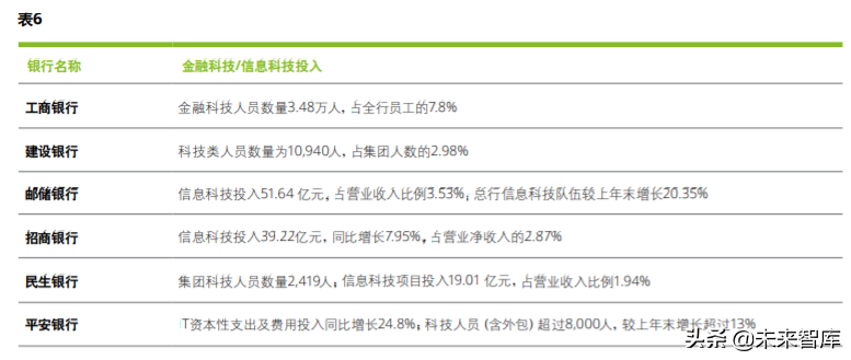 德勤2020年上半年上市银行分析