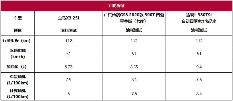 自主品牌的“扛把子”,传祺GS8用实力为国产车正名