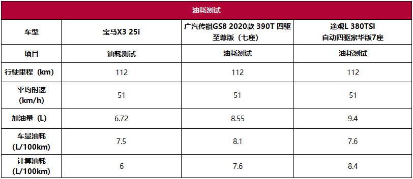 自主品牌的“扛把子”，传祺GS8用实力为国产车正名