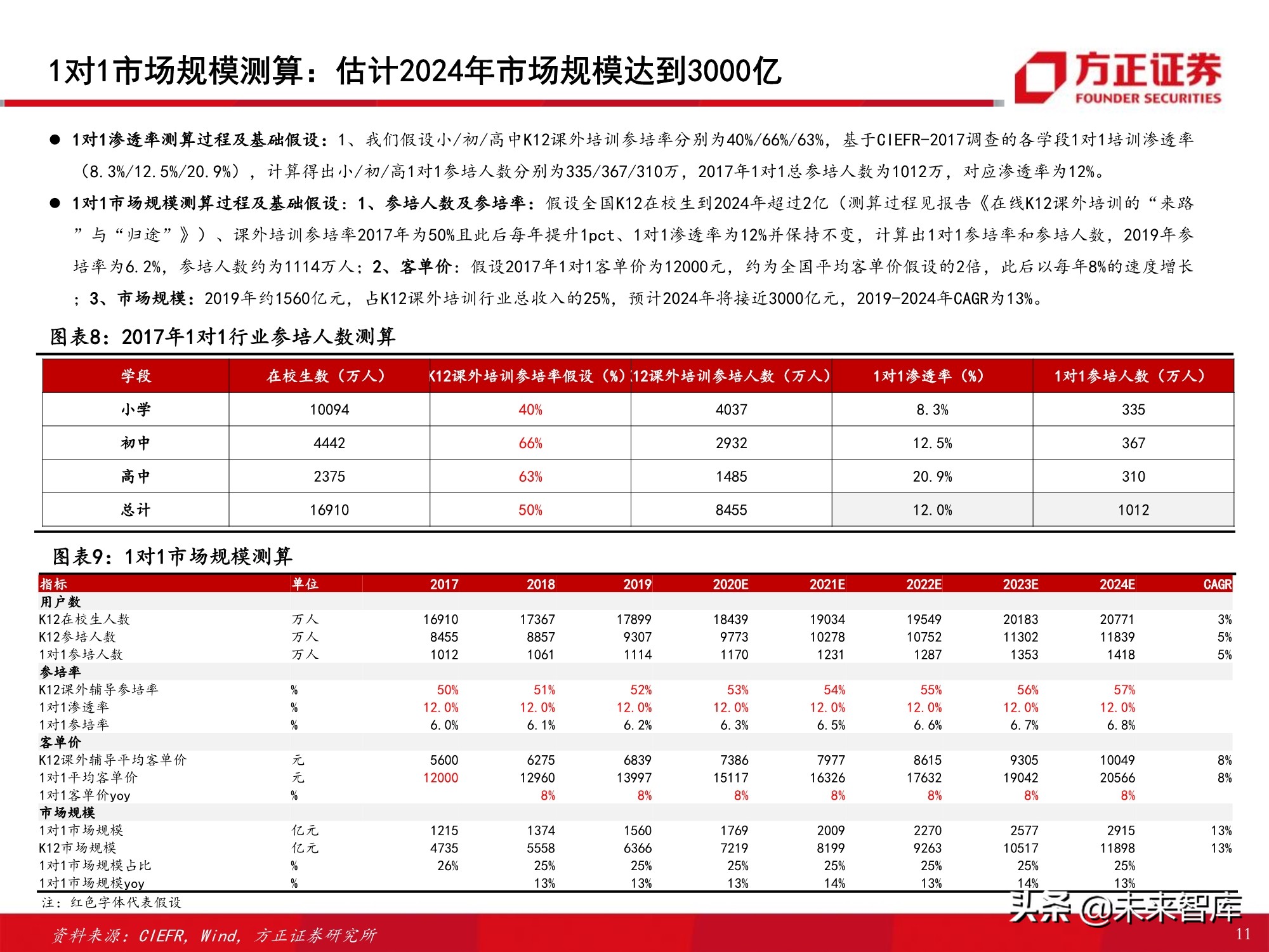 K12课外培训行业专题报告：筚路蓝缕，玉汝于成