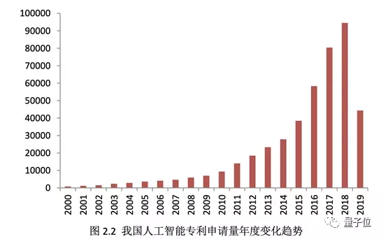 全球專利申請榜40年首次易主：中國正式超越美國，華為阿里立功