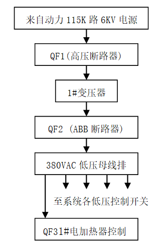 一起制氧机组电加热器引起的故障分析及处理