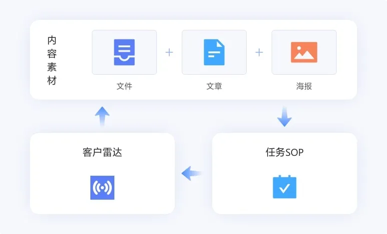 锦蝶助贷系统系统正式上线 赋能销售获客转化