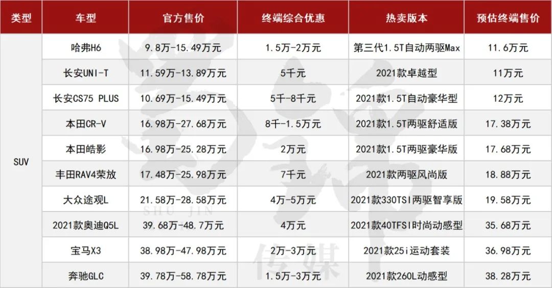 20款畅销车优惠汇总：豪华品牌不愁卖，合资品牌优惠回收