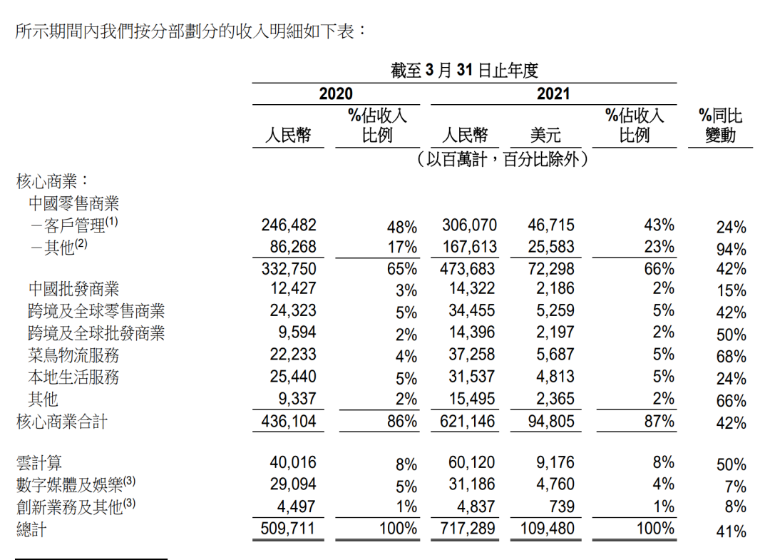 市值蒸发19000亿，身家缩水717亿，马云泪目，阿里挺住