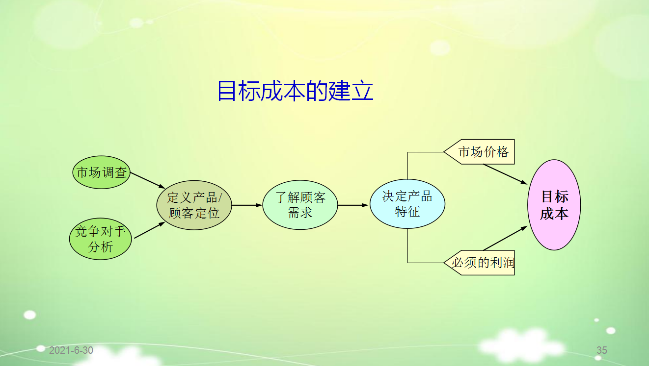 年薪50萬(wàn)挖來(lái)的財(cái)務(wù)總監(jiān)，一上任就實(shí)施成本控制6大方法，厲害了