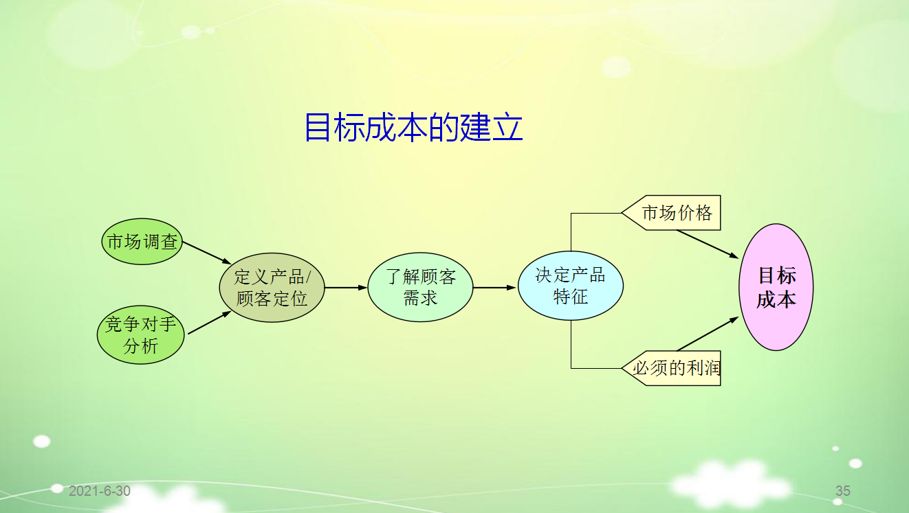 年薪50万挖来的财务总监，一上任就实施成本控制6大方法，厉害了