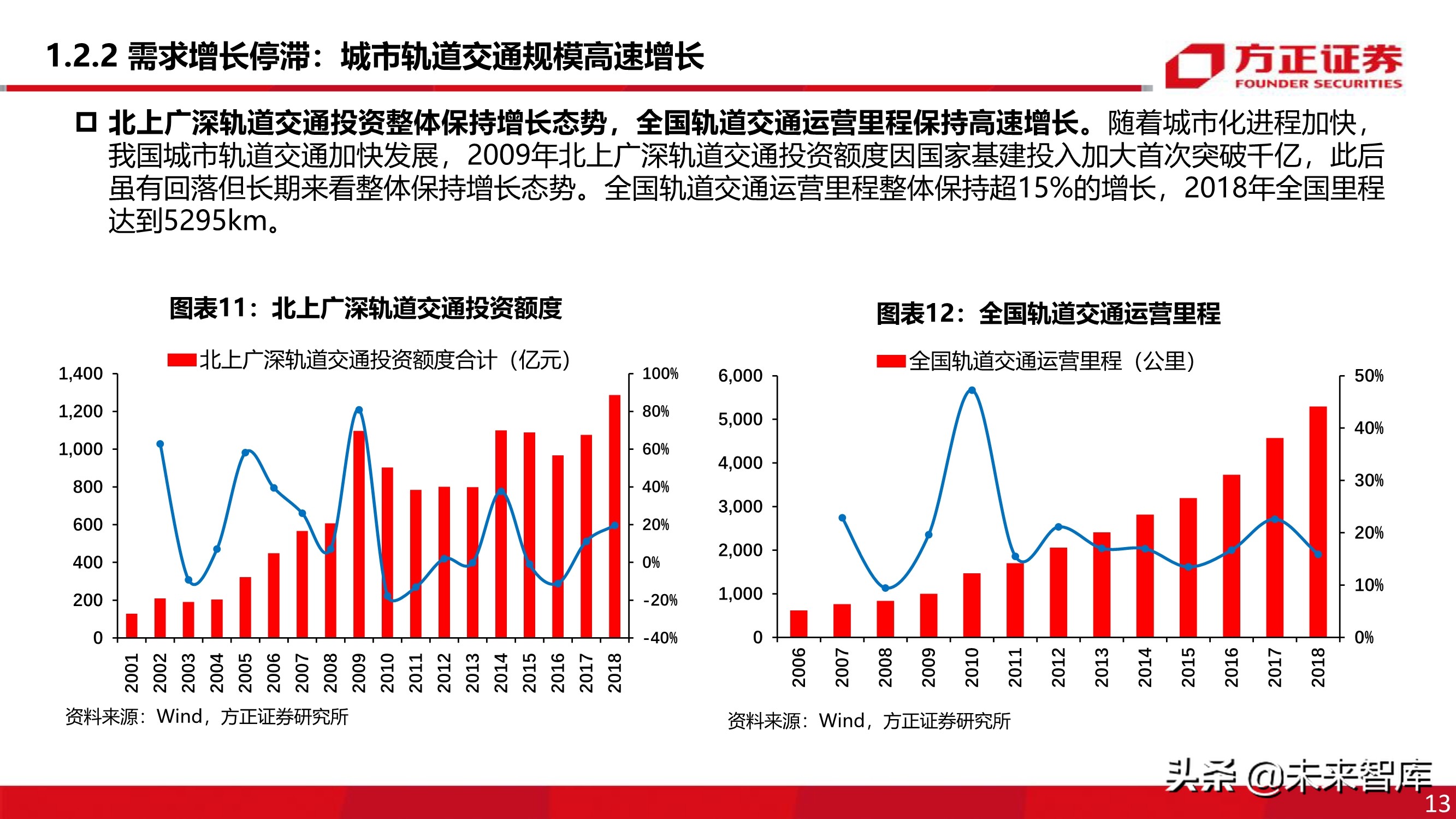 电动两轮车行业深度报告：被忽略的千亿市场