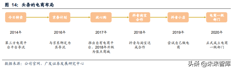 短视频营销产业投资专题报告：加速电商化，品牌服务商多维赋能