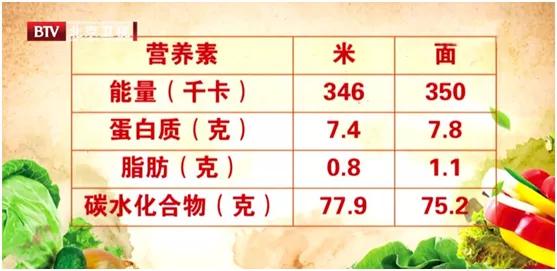 吃麵養胃還是傷胃？ 答案可能和你想的不同！ 這樣煮麵，筋道又好吃