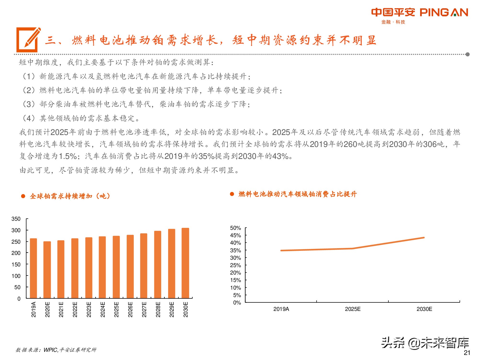 有色行业前瞻研究之铂：燃料电池开启铂的新时代