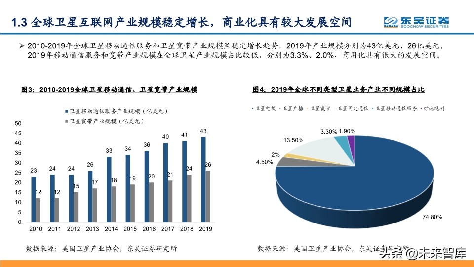 卫星互联网专题报告：纳入新基建，产业链加速发展