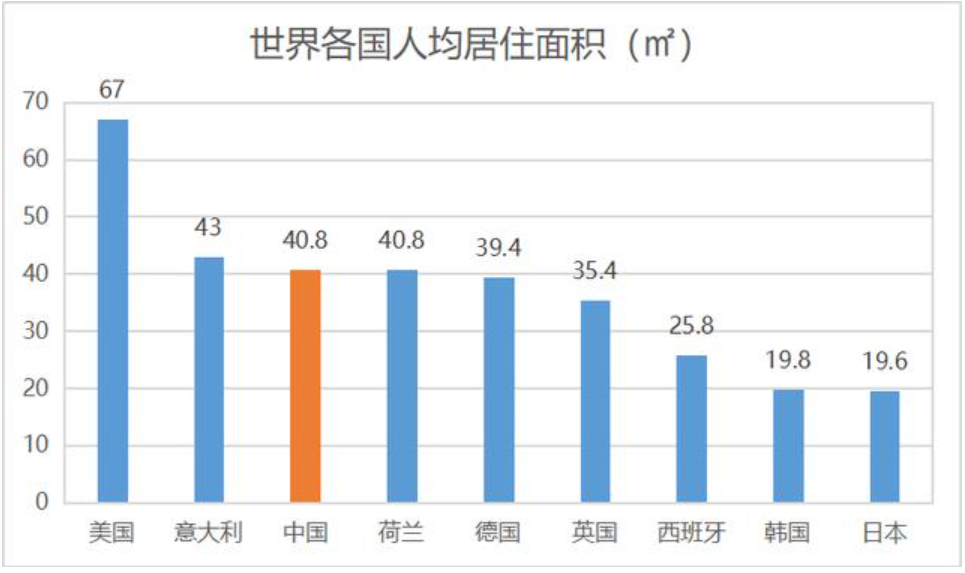 人均住房官方数据公布，新格局信号确立，未来房地产6大机会