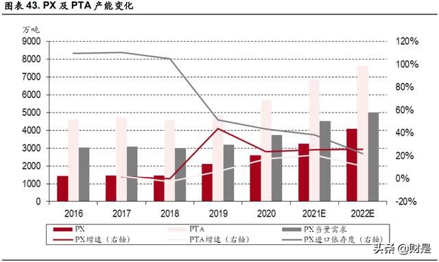 荣盛石化专题研究报告：聚酯行业领军者，民营炼化风向标