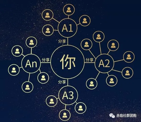 视频号带货系统的分销体系，像是降龙十八掌，而且还屡试不爽