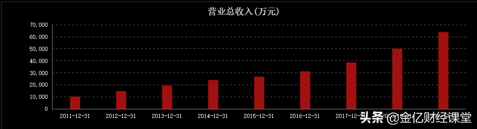 唯一稀缺性极强，连续9年复合增长率26%，医药“茅”靠什么？