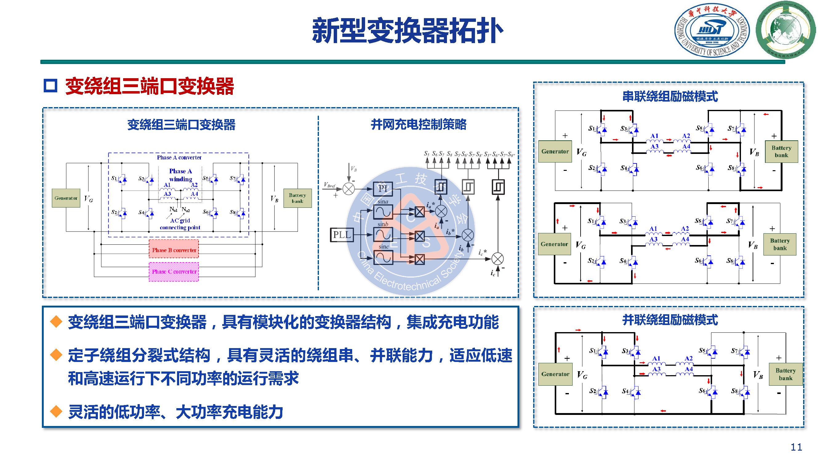 华中科技大学甘醇教授：新型开关磁阻电机驱动与控制系统