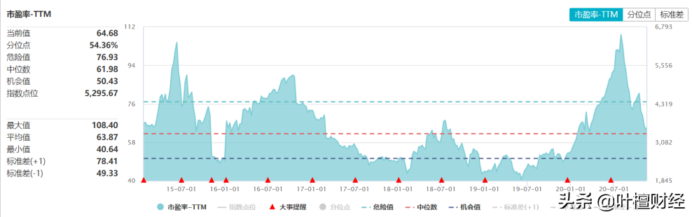 中国股市医药跌了近30%，抄底的时机到了吗？