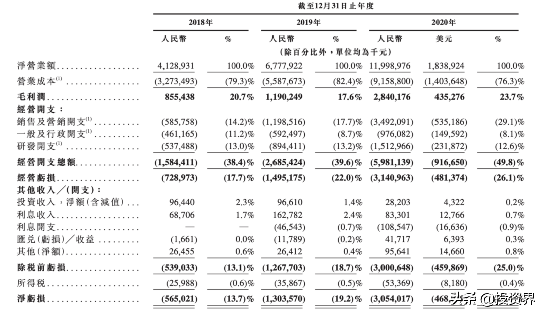 刚刚，12位UP主站上敲钟舞台：小破站市值3000亿-第1张图片-大千世界