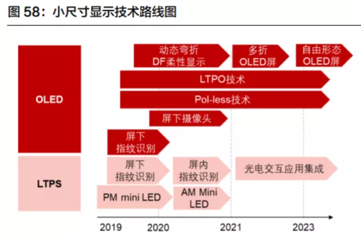 TCL科技（000100）（投资者必看）多重利好加持下