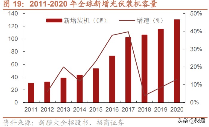 合盛硅业深度解析：国内硅基新材料领军企业，迎来快速发展期