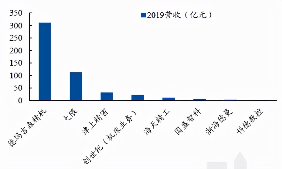 数控机床，工业母机中的战斗机