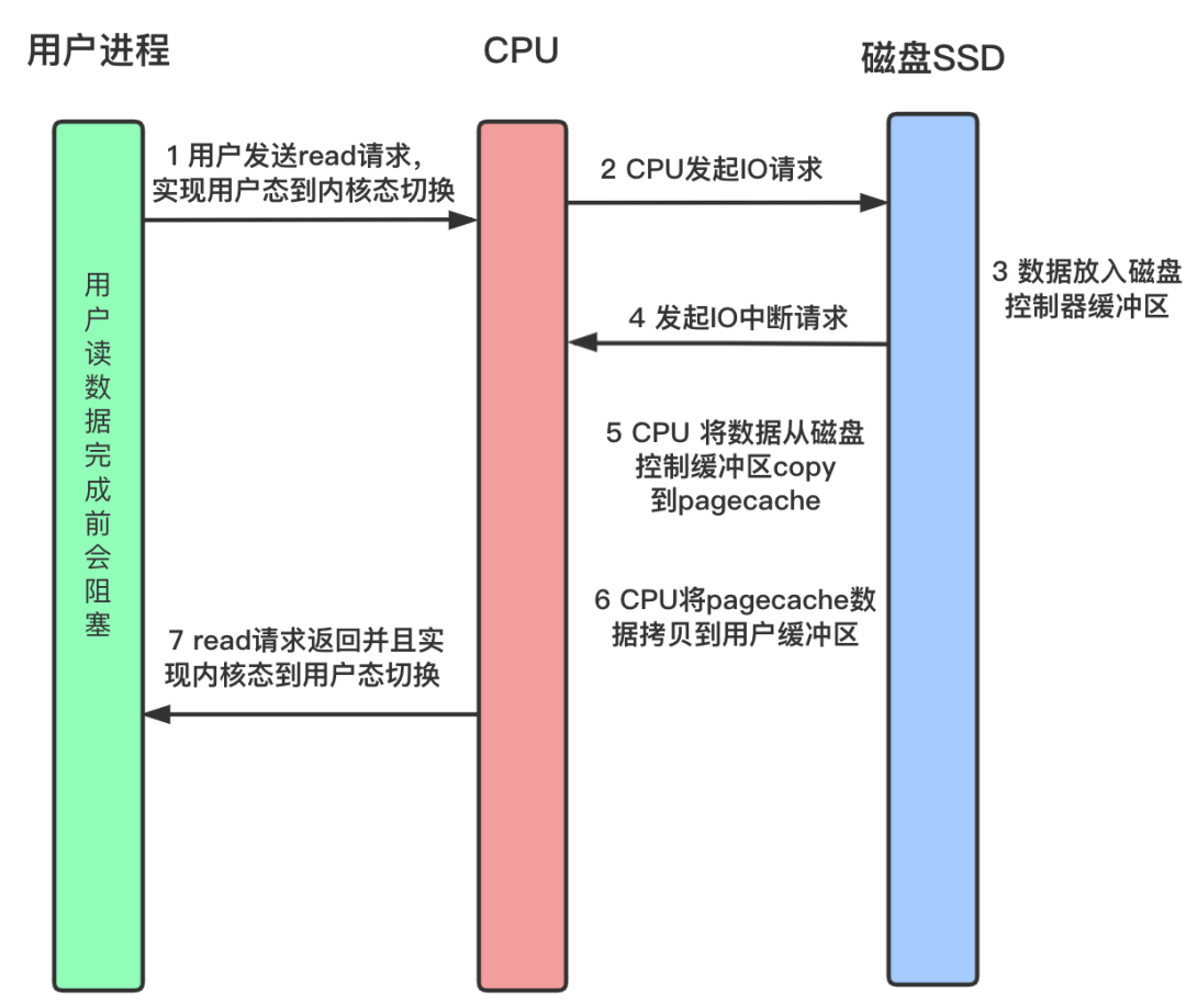 硬核操作系统讲解