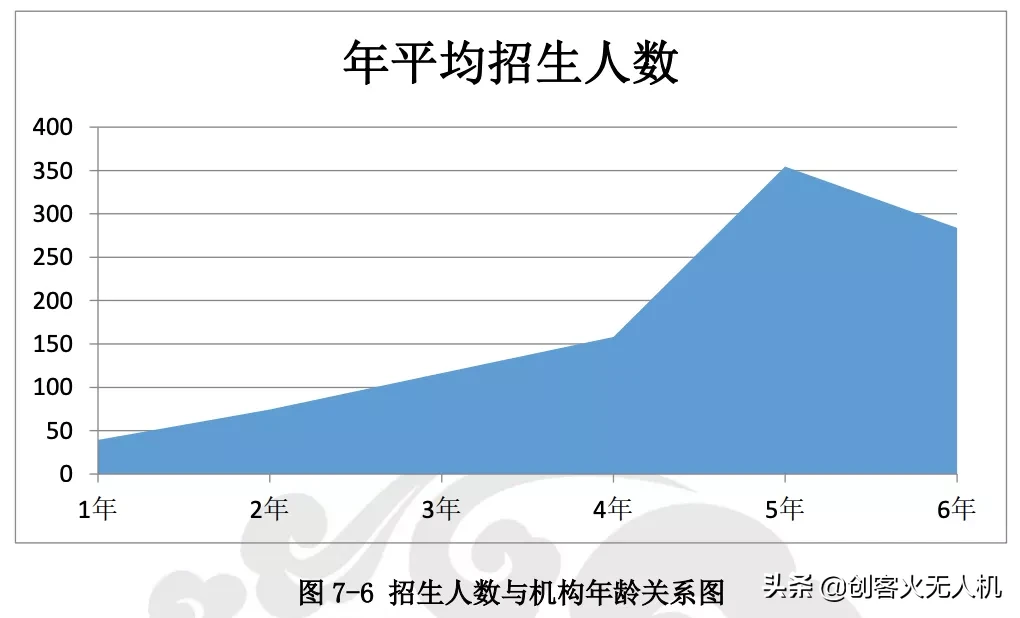 無人機培訓機構(gòu)生存現(xiàn)狀