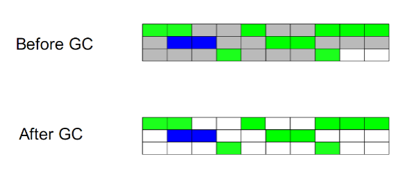 一文带你深入了解JVM性能调优以及对JVM调优的全面总结