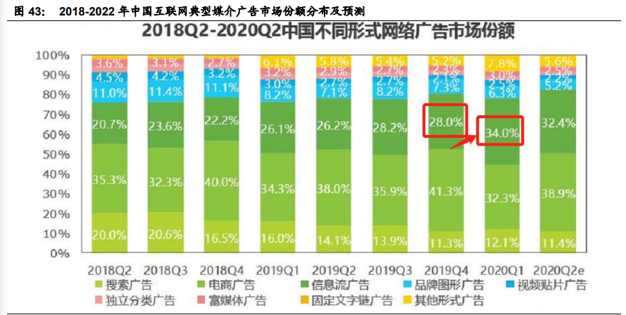 传媒行业2021年度投资策略：关注字节跳动产业链与国潮