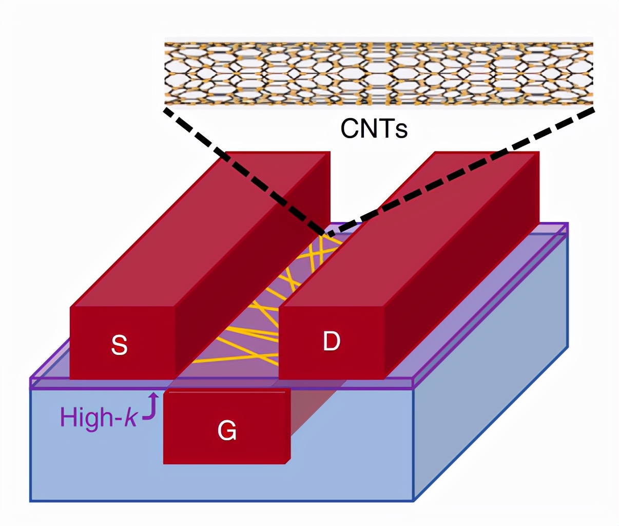 Can carbon chips replace silicon chips?Take a look at MIT's waferlevel