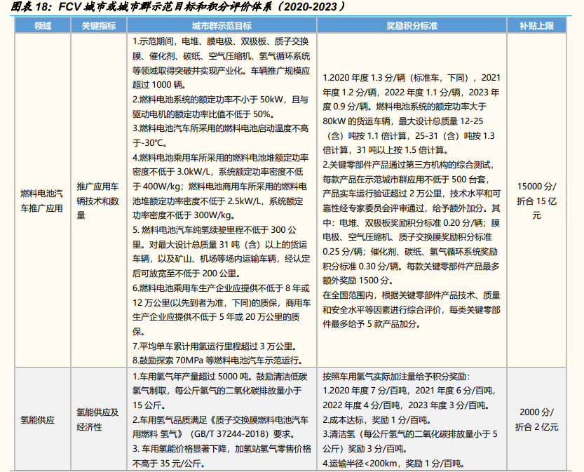 燃料电池专题报告：燃料电池实现平价还要多久