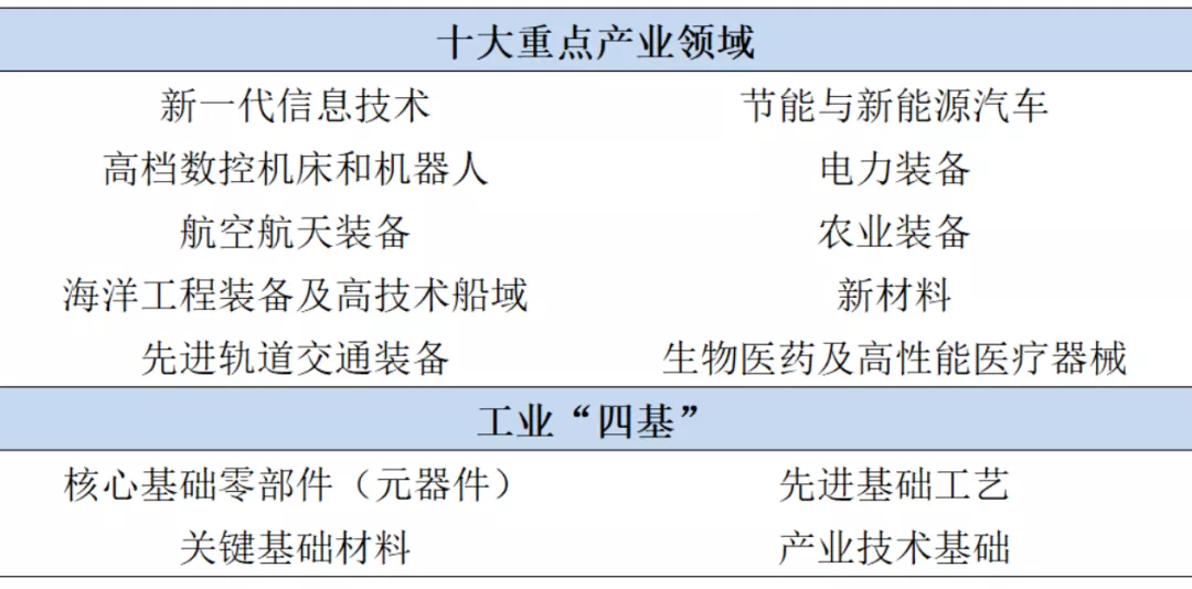 加速回流制造业背后：我们该以什么为新样本