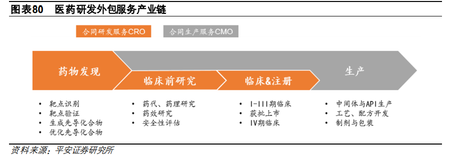 医药行业研究与投资策略：关注创新、消费型医疗及其他特色领域