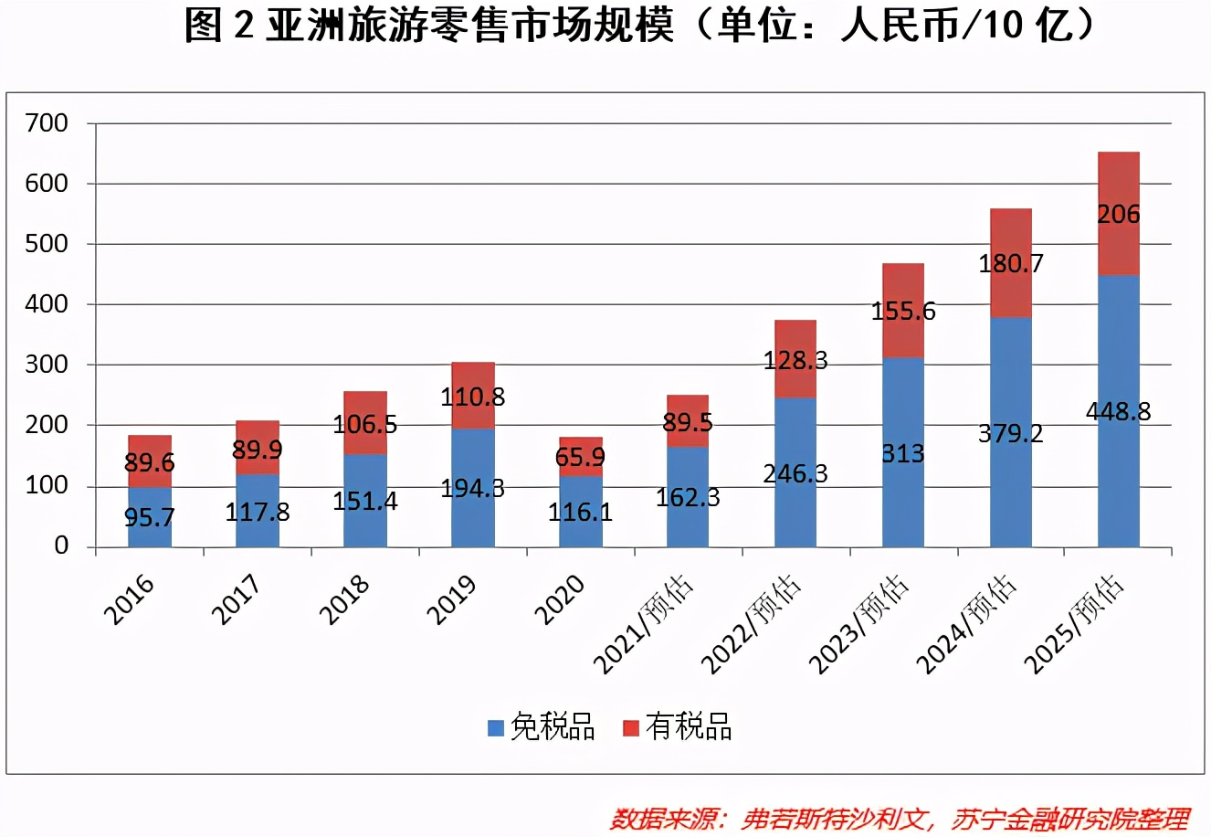 免税赛道的投资逻辑