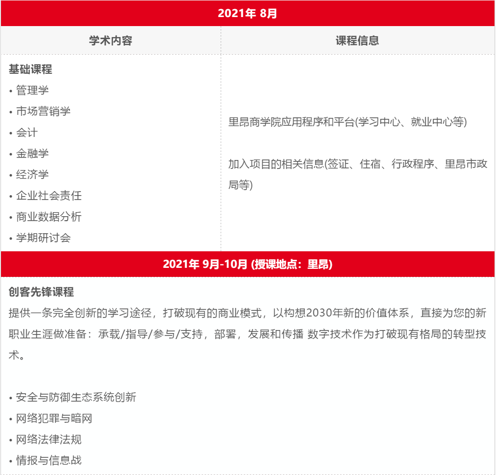 项目推荐｜法国里昂商学院新项目--网络安全与防御管理专业硕士