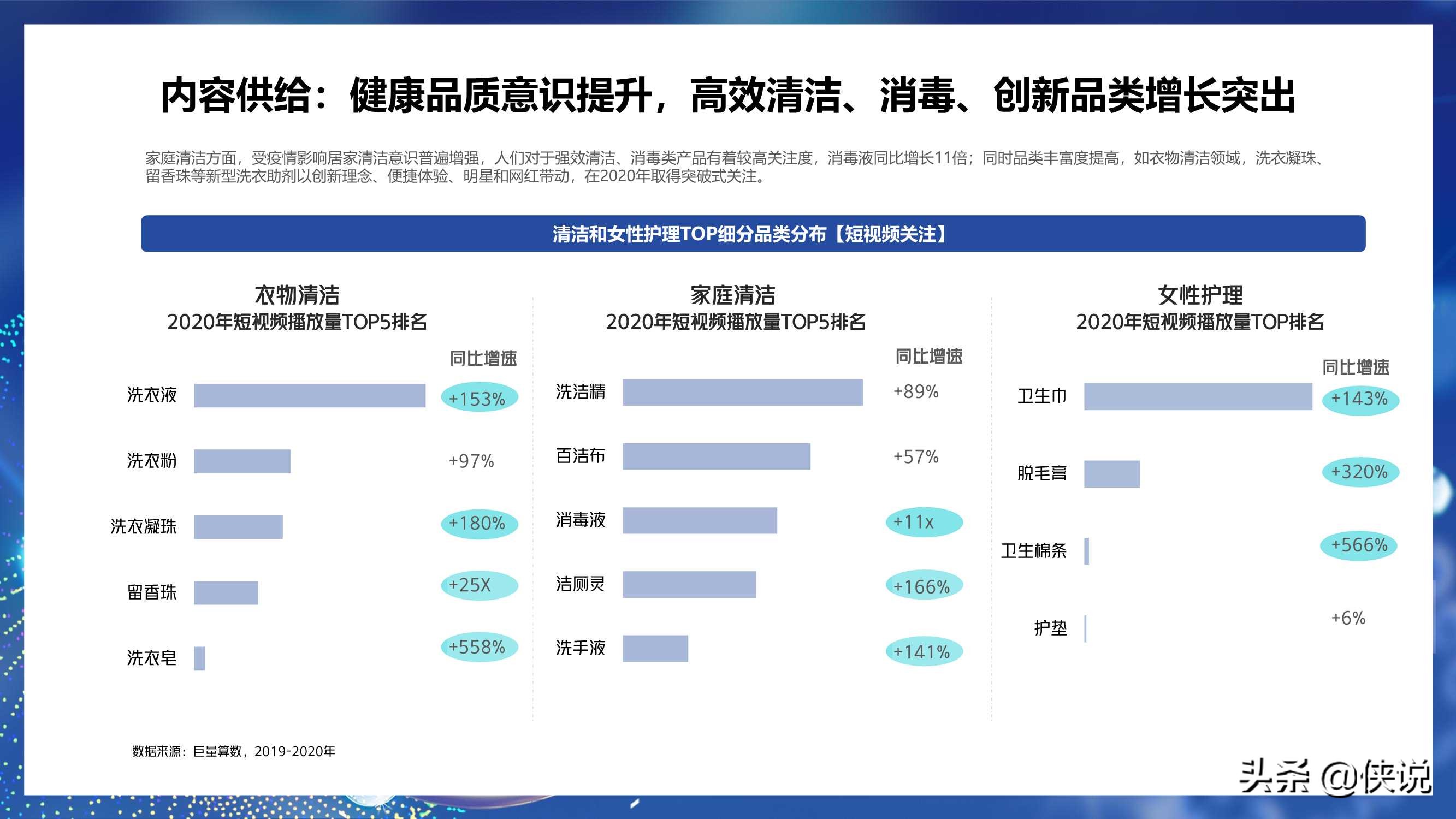 2021巨量引擎日化行业年度报告