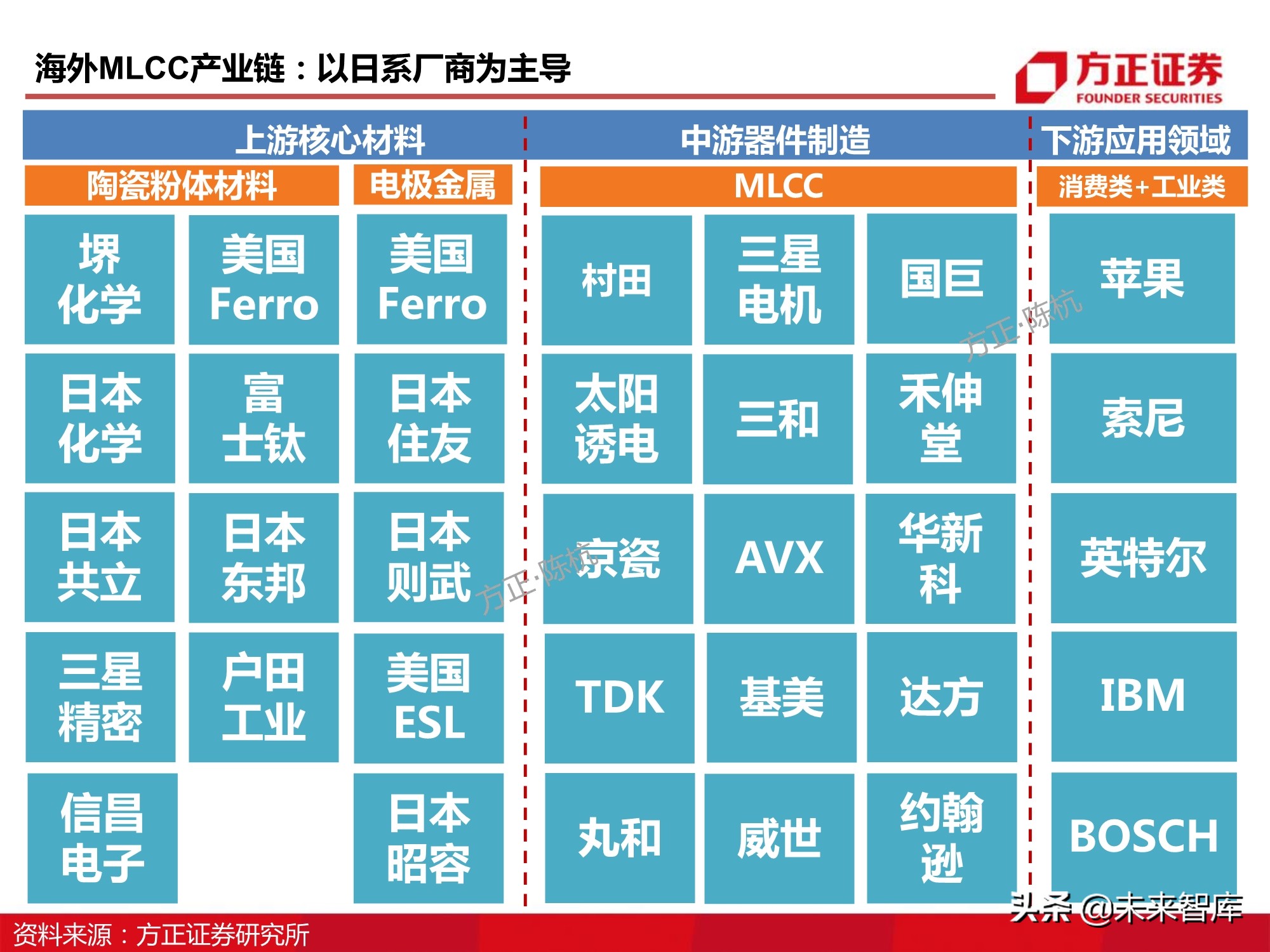 电子元器件MLCC行业深度报告：全球格局、自主之路与投资逻辑